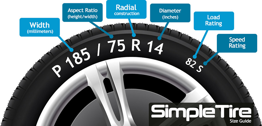 Reading Tire Size