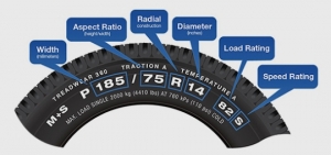 Tire Specs